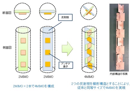 小型アンテナの内部構造