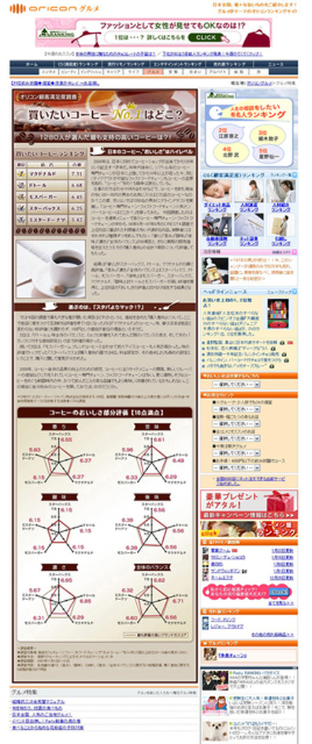 「買いたいコーヒーランキング」TOP画像