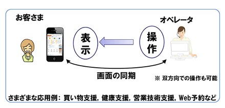 活用イメージ