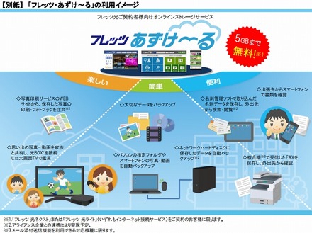 「フレッツ・あずけ～る」利用イメージ