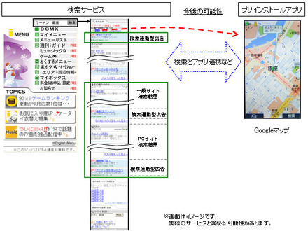 iMenuからの検索とGoogleマップとの連携イメージ