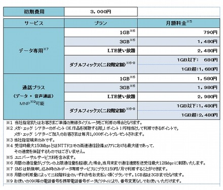 利用料金（税別）