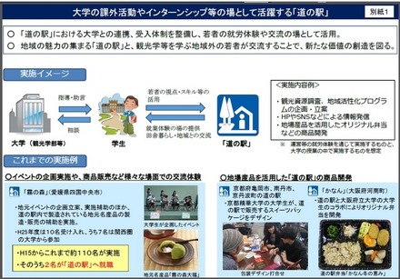 大学の課外活動やインターシップの場として「道の駅」を活用