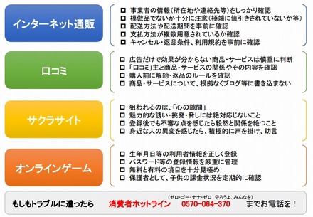 消費生活相談が多い4分野