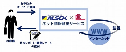 サービスイメージ