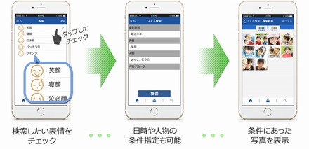 「表情検索」のイメージ