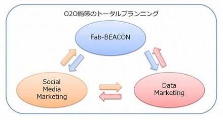 「ファビーコン」の位置付け