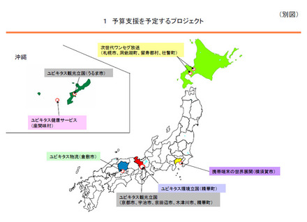 予算支援を予定するプロジェクト