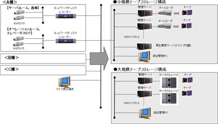 システム構成図