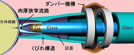 「針なし注射器」の構造