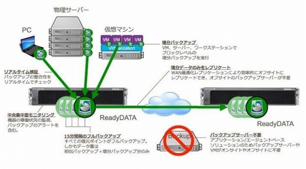 構成イメージ