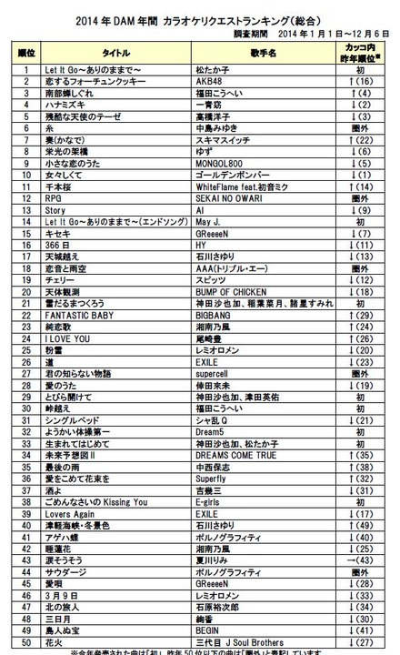 総合ランキング