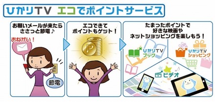 サービスイメージ