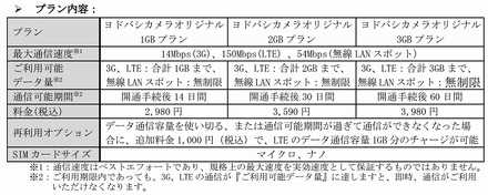 「Wireless Prepaid SIM」サービス概要