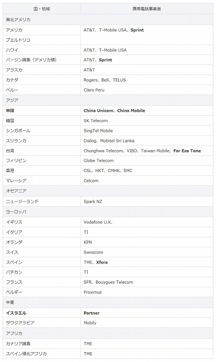 LTE国際ローミングの対象エリア（太字は今回追加された国と事業者）