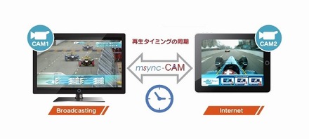 「msync-CAM」サービス概要