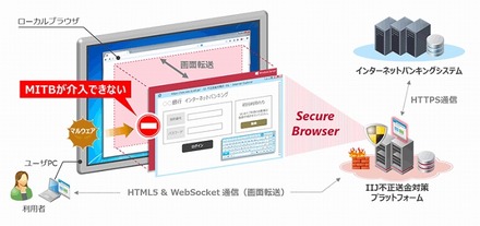 「IIJ不正送金対策ソリューション」イメージ