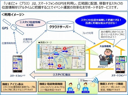 「いまどこ＋」の概要