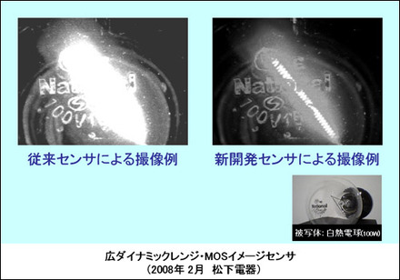 広ダイナミックレンジ・MOSイメージセンサ