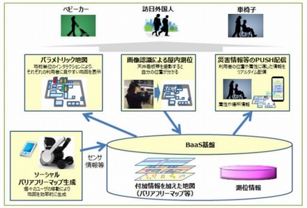 技術実証の概要