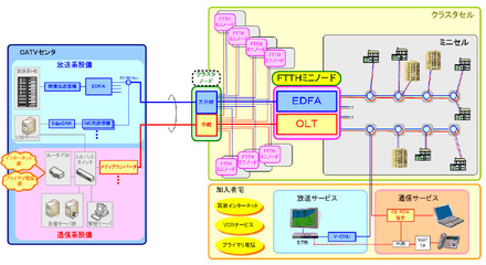 システム構成