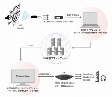 配信概要図