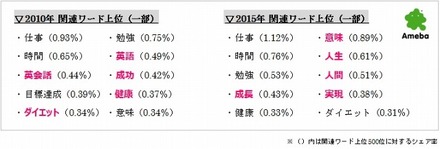 「新年の目標」に関するキーワード