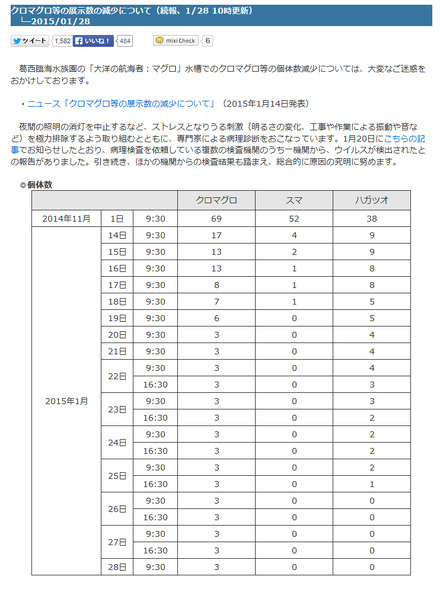 葛西臨海水族館、1月28日の発表