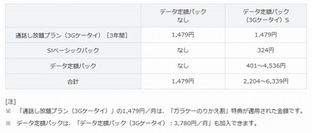 月額利用料