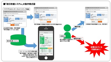 本システムを特許庁によるスーパー早期審査の対象として、速やかに特許を取得したことも公開している（画像はプレスリリースより）