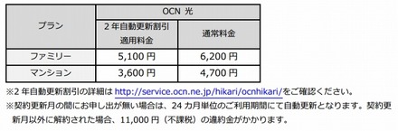 「OCN 光」月額料金