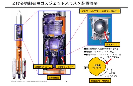 2段姿勢制御用ガスジェットスラスタ