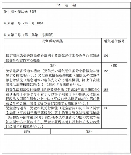 電気通信番号規則の改正案