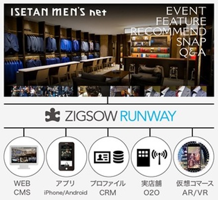 伊勢丹メンズ館で「ZIGSOW RUNWAY」のサービス展開へ