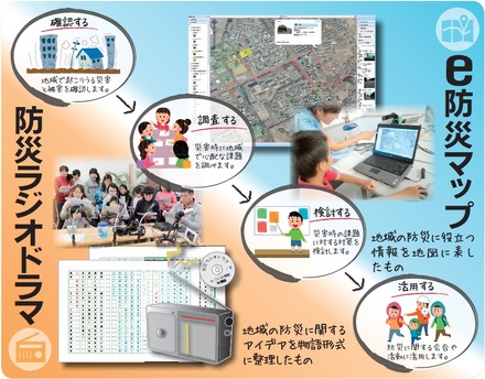 独立行政法人防災科学技術研究所が主催する地域防災力を高めるための取り組み「第5回防災コンテスト」(画像はプレスリリースより)