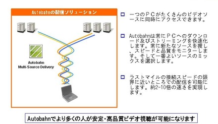 【左】多重化配信の原理【