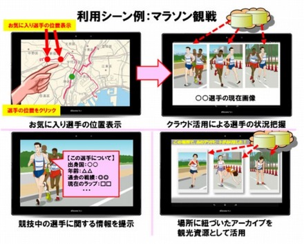 競技中の選手情報を把握可能な観戦補助サービス