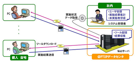 本サービスの構成イメージ