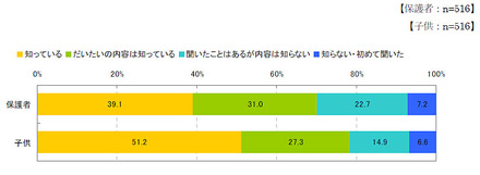 「携帯サイトフィルタリングサービスに関する意識調査」