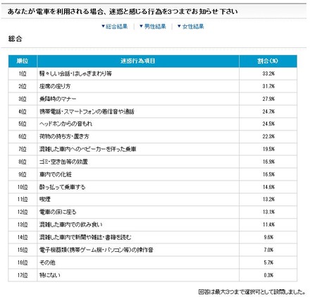 日本民営鉄道協会ホームページより