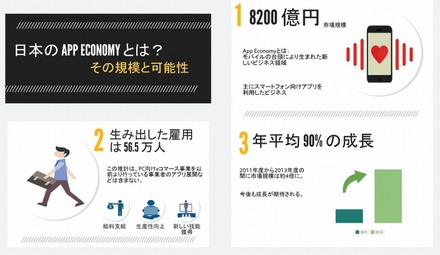 日本の「アプリ経済」の規模（野村総研）