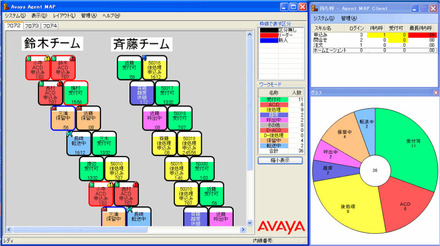 稼働状況の円グラフ表示とCMS Webサービス連携　【左】待ち呼ウィンドウ　【右】スーパーバイザーモニター上の画面