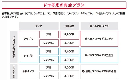 ドコモ光の料金プラン