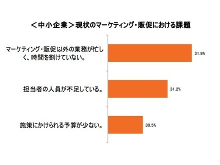 ソウルドアウト調査