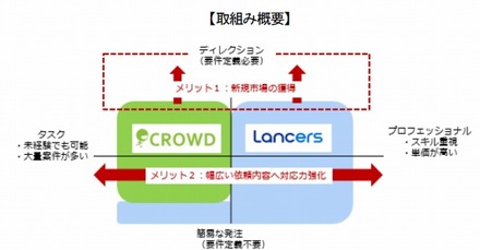 業務提携のイメージ