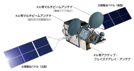 超高速インターネット衛星「きずな（WINDS）」