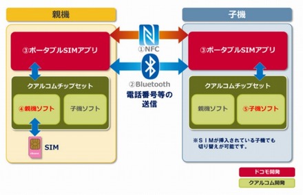 開発したソフトウェアの概要