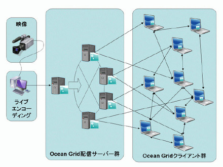 実証実験イメージ