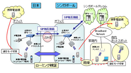 実証実験概要