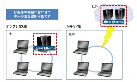 「Beat Shuffle」導入はクラウド型とオンプレミス型のどちらからでも選択可能